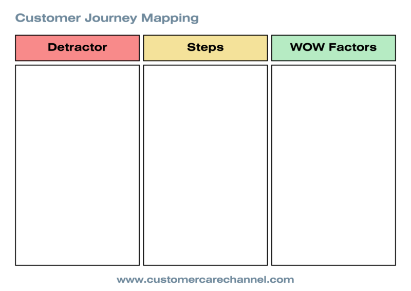 Customer journey Mapping Template