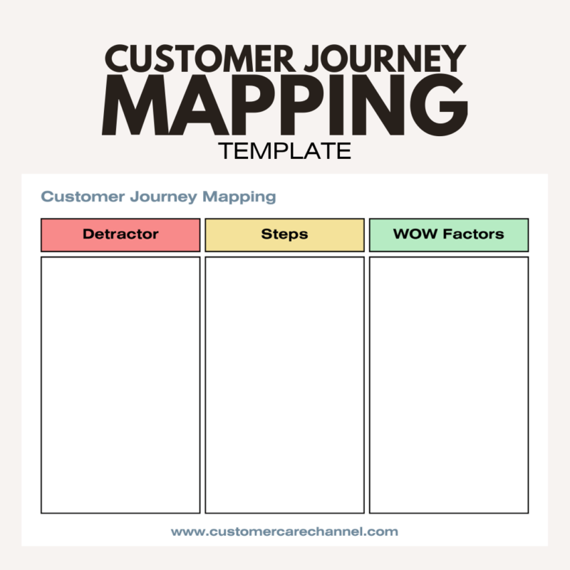 customer journey mapping template